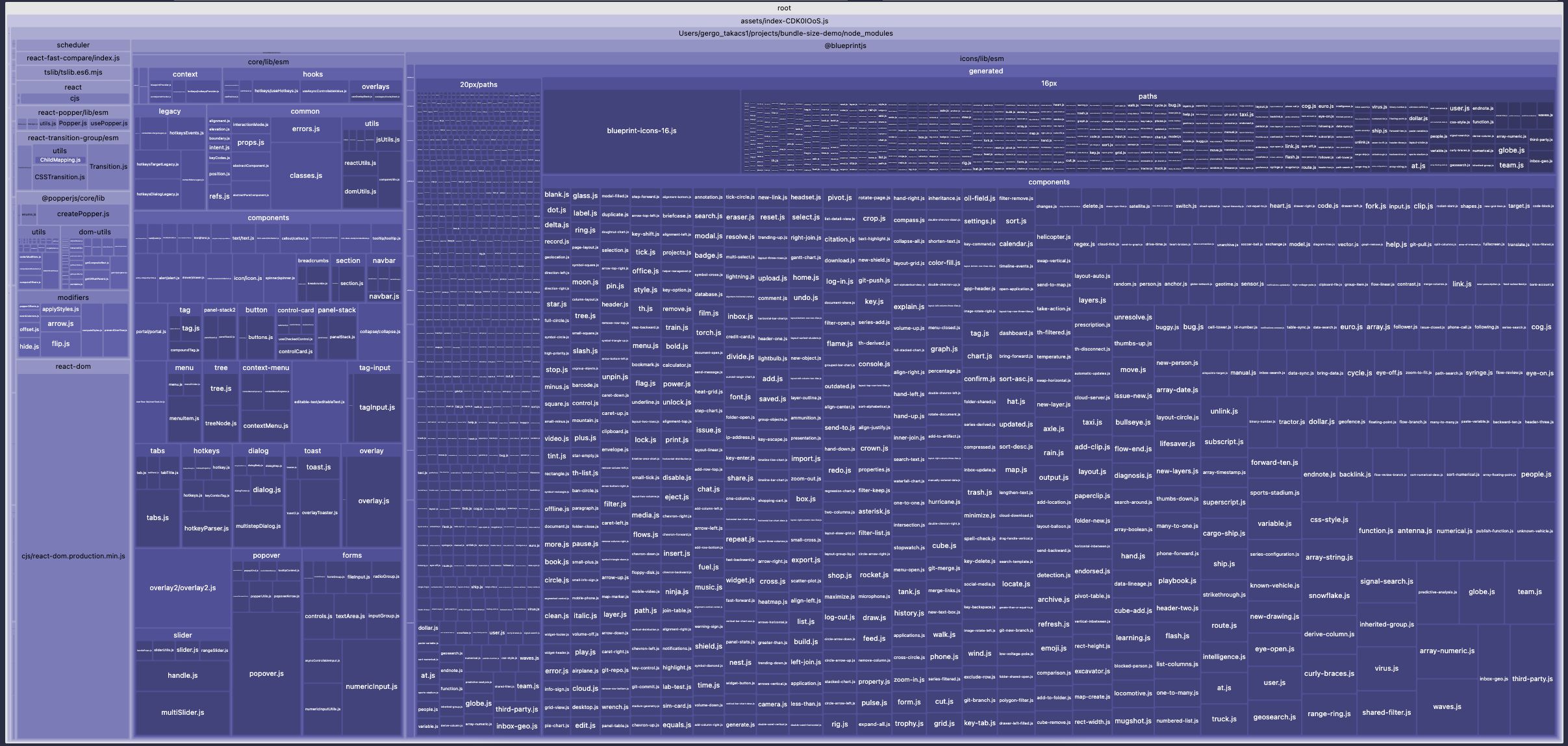 Output of vite-bundle-visualizer showing many files inside our bundle.