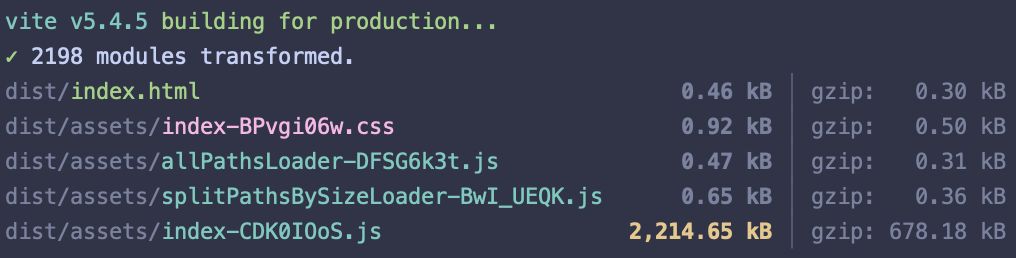 Output of the Vite build with initial setup. The resulting bundle is more then 2MBs in size.